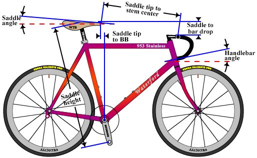 measurements on a bicycle that determine the rider's position